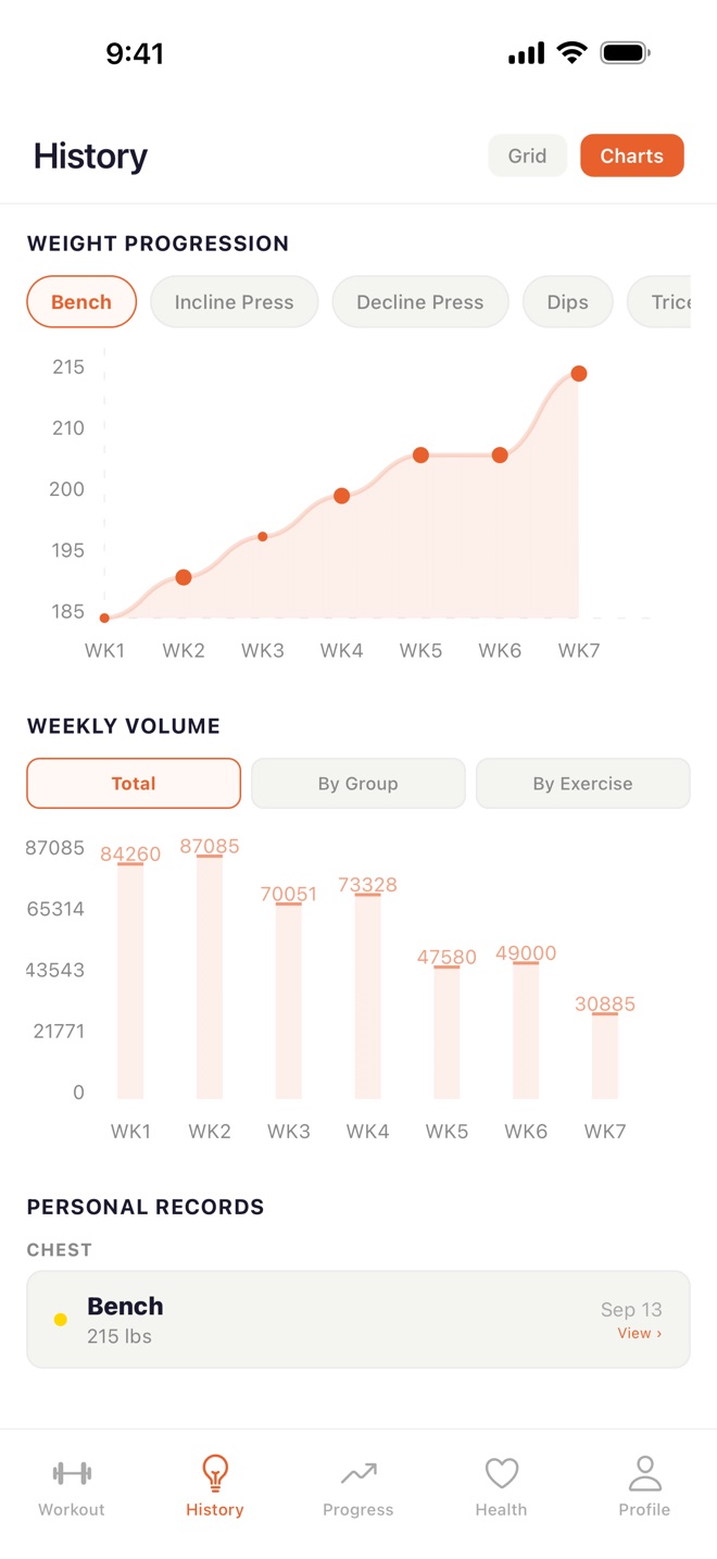 PR POWER charts